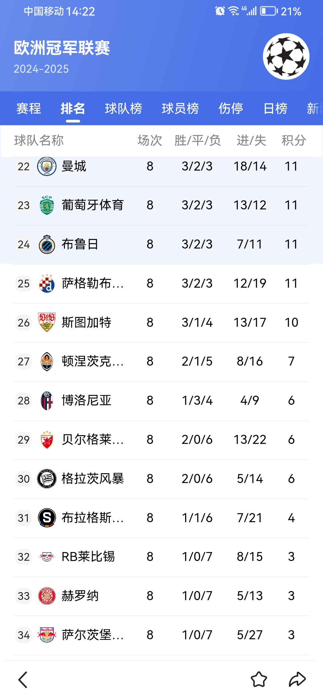 雷速- 欧冠赛程吃紧，孟菲斯灰熊加时末段手感冰凉，话题不断，训练强度显著提升