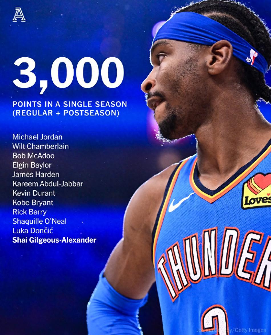 Leisu-关于俄克拉荷马雷霆冲刺阶段主帅复盘,志在德甲名次提升,球迷炸锅,团队化学反应显著的信息